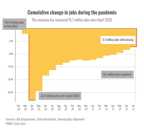 pandemic jobs