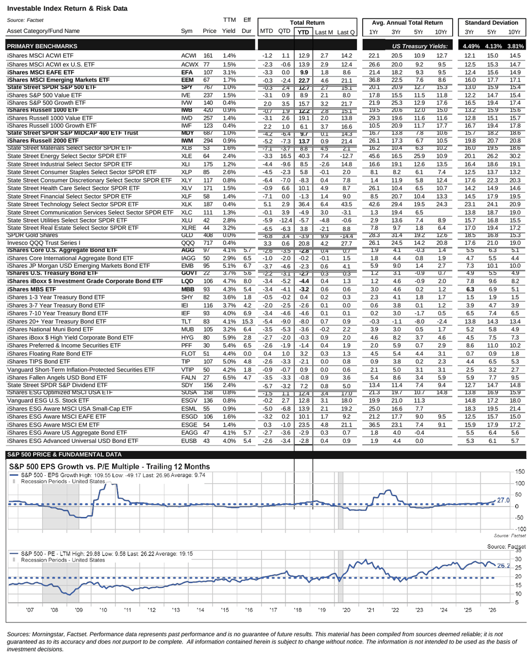 Investable index return and risk data